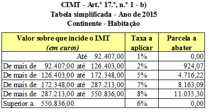 IMT 2016 résidence secondaire