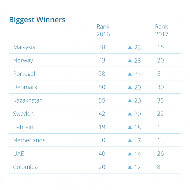 expat inside 2017 ranking
