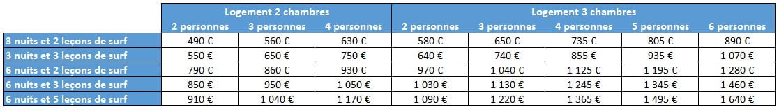 Stage surf Ericeira prix haute saison