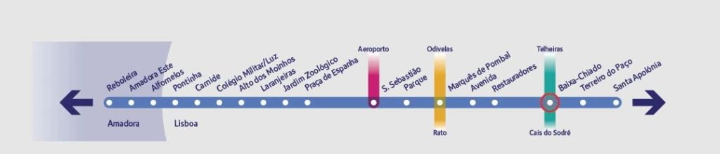 Metro Baixa Lisbonne